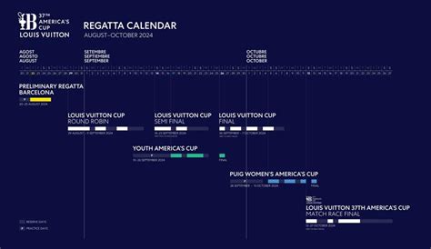 louis vuitton cup racing schedule